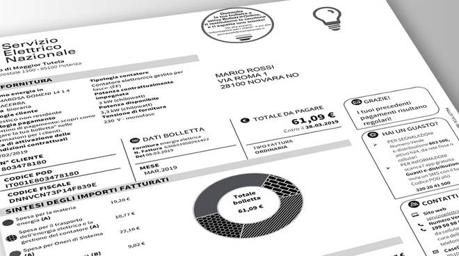 Bollette dell’energia e del gas sempre più care